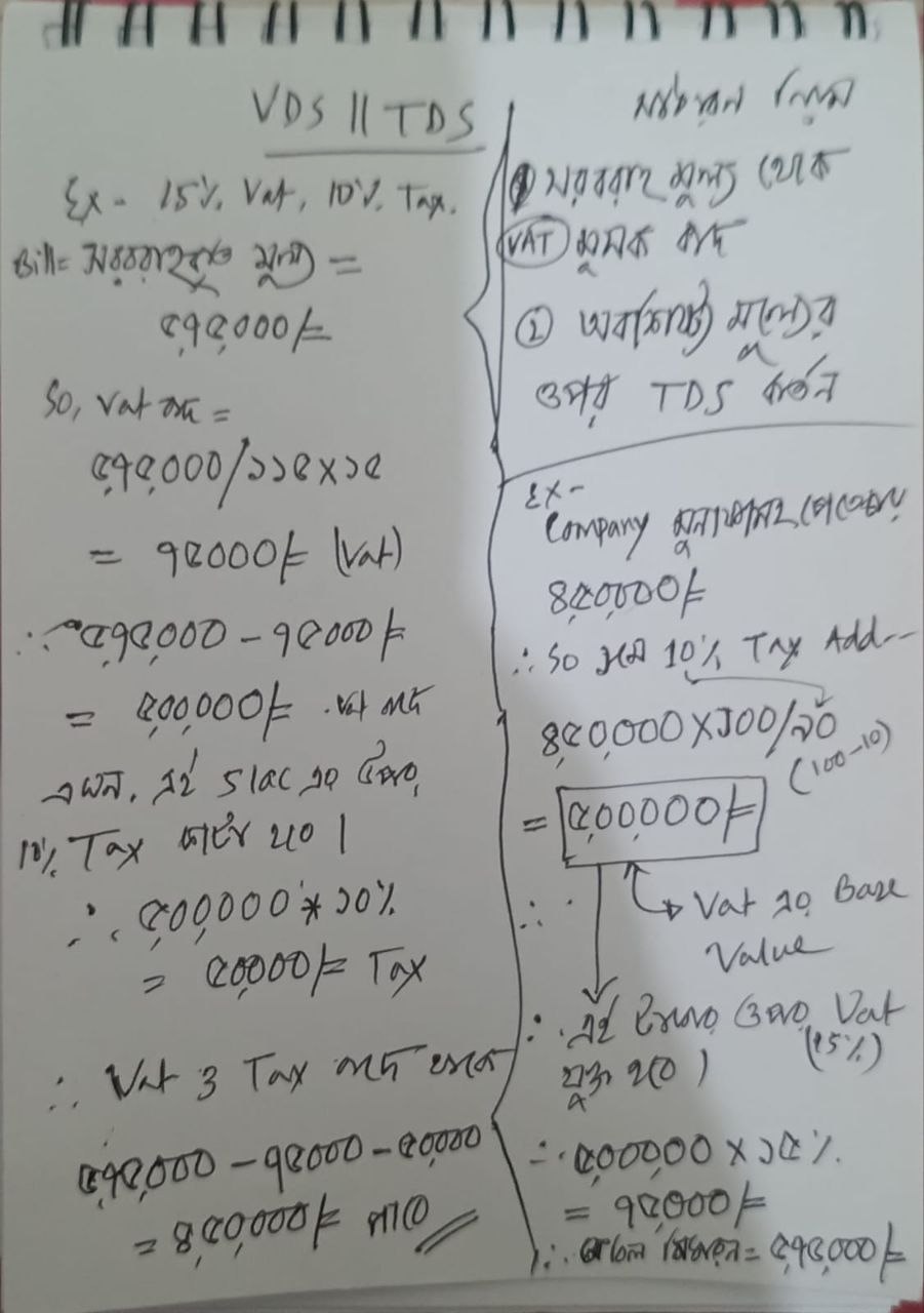 Vat Tax calculation steps